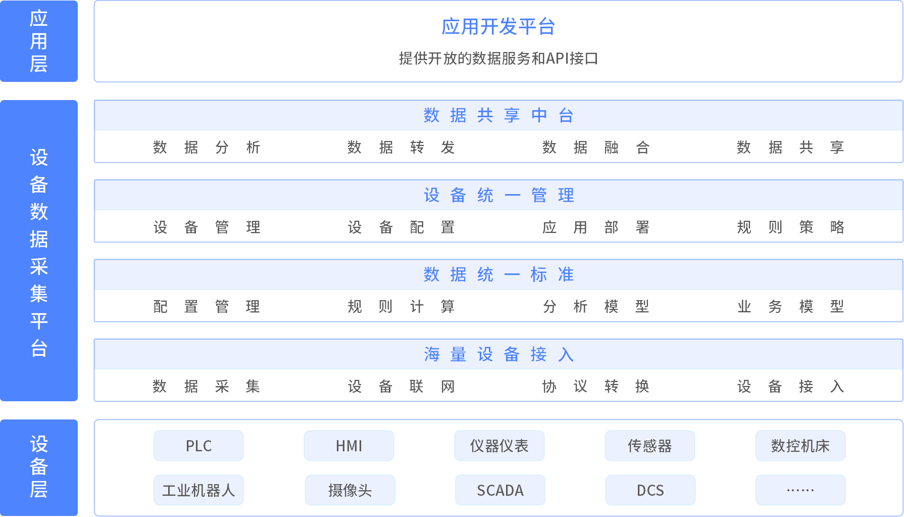 數(shù)之能物聯(lián)網(wǎng)數(shù)據(jù)中臺(tái)：打破數(shù)據(jù)孤島，助力工業(yè)數(shù)字化 